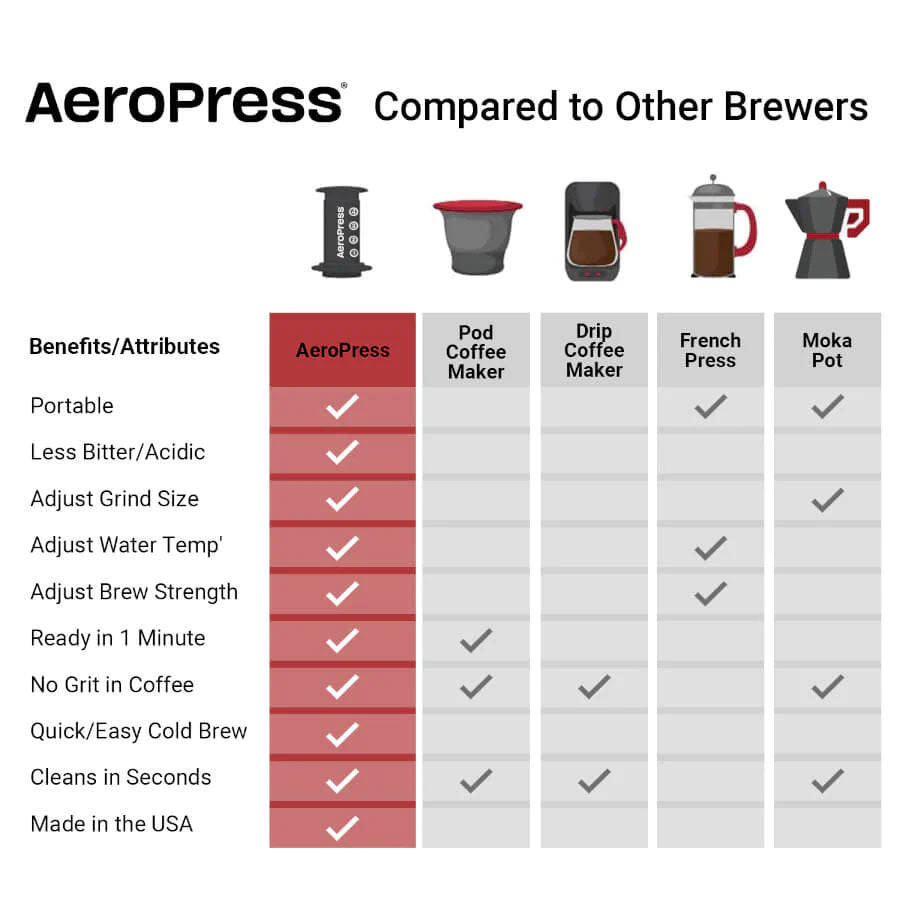 AeroPress Clear Coffee Maker - Purple